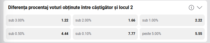 Sursă foto : Casa Pariurilor