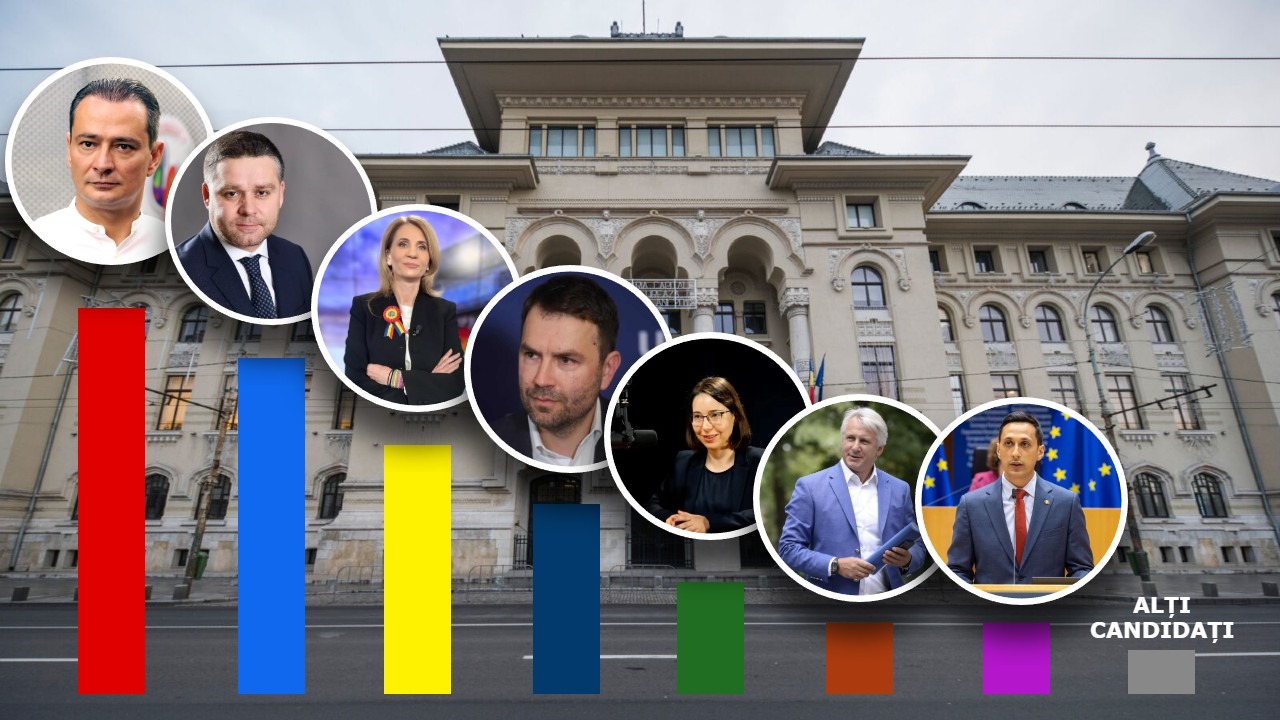 SONDAJ SOCIOPOL Alegeri Primăria Capitalei. Răsturnare de situație cu 5 zile înainte de votul final. Cine e candidatul de pe primul loc, bătălie strânsă EXCLUSIV