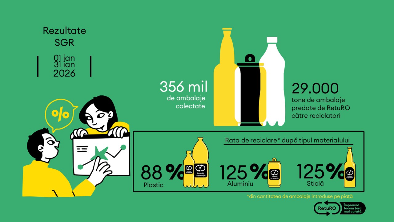 Anunţul RetuRO pentru români: ce se întâmplă cu garanţia pe ambalaje în 2026