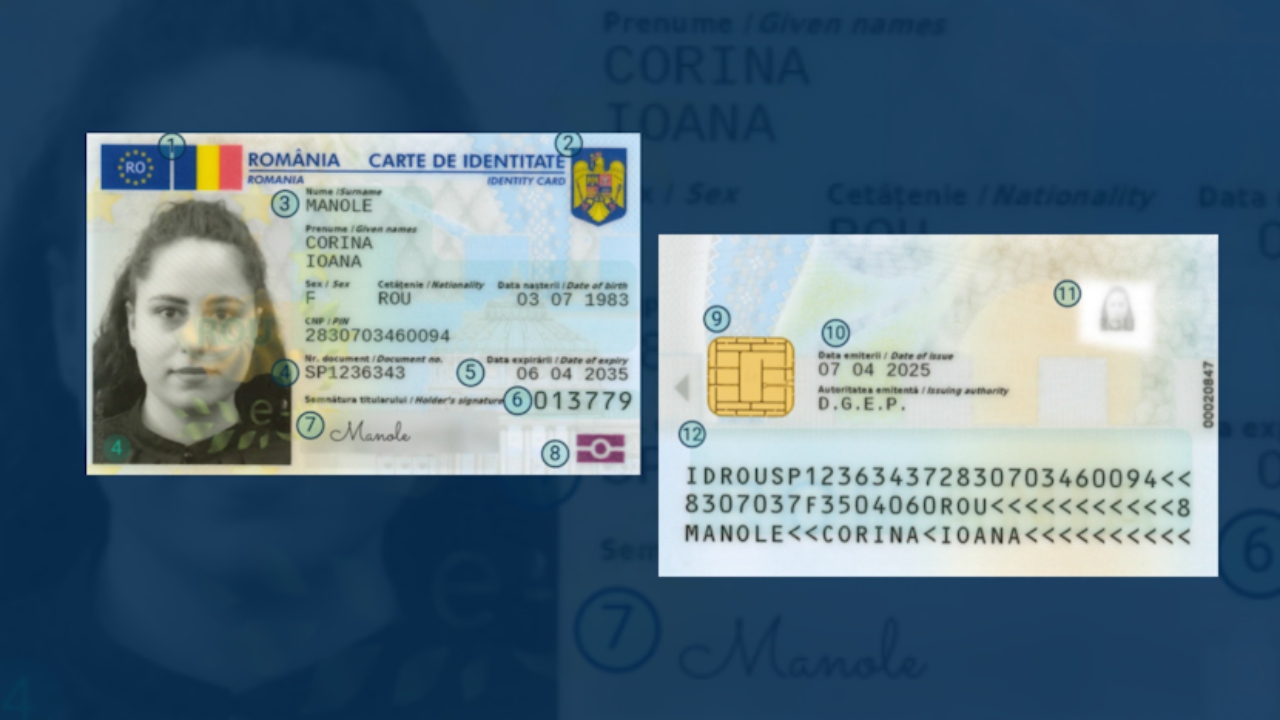Totul despre cartea electronică de identitate. Până când mai sunt valabile buletinele vechi, care sunt pașii pentru obținerea documentului