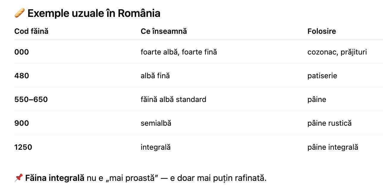 codul de pe punga de făină