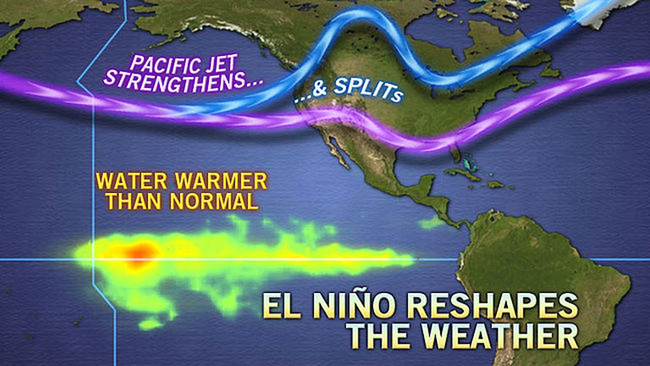 Fenomenul El Niño.