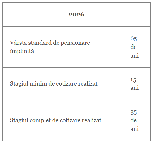 vârsta de pensionare