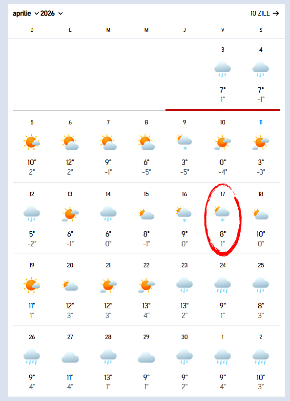 prognoză Accuweather