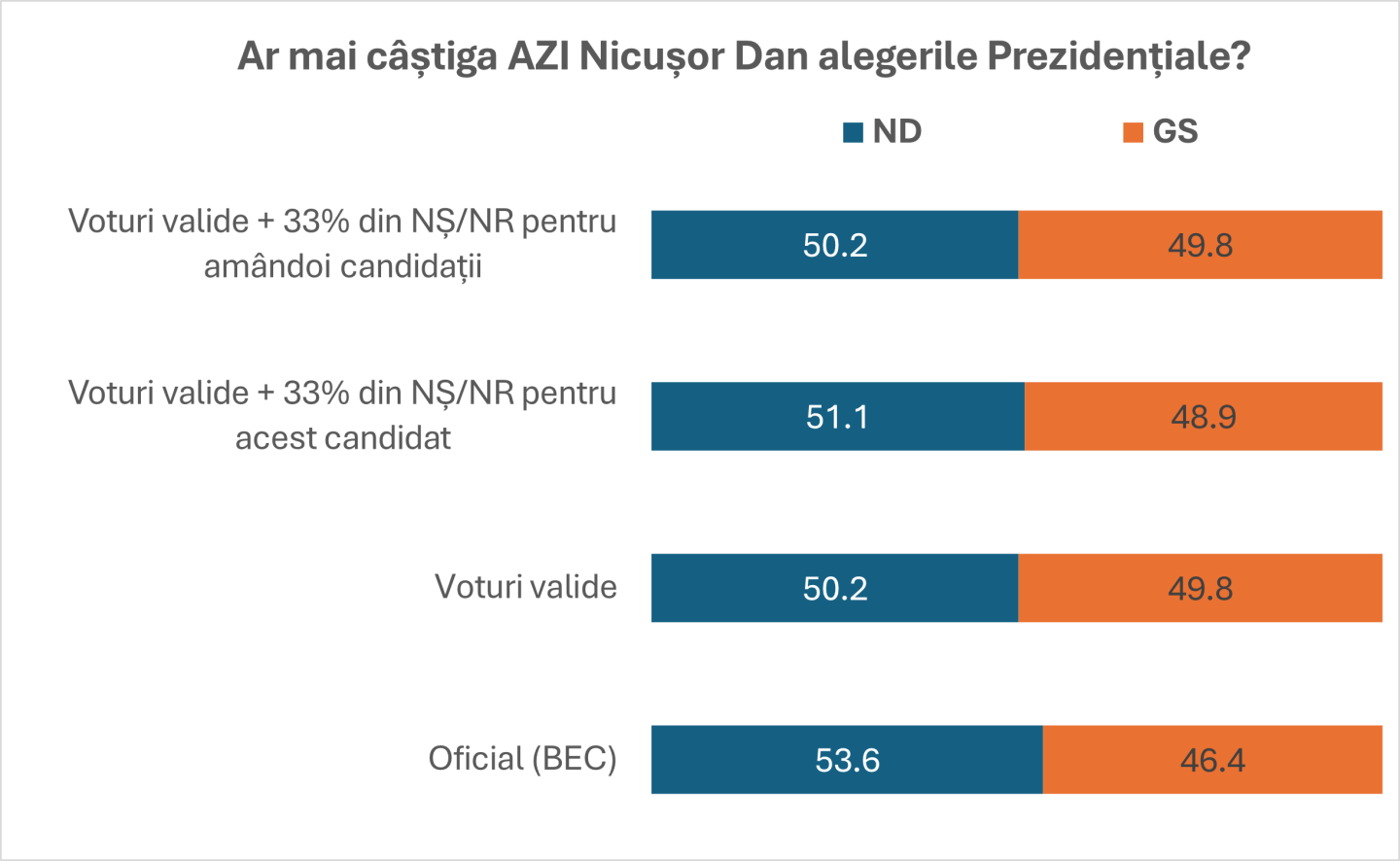 Sursă: Doar un grafic să-ți mai spun