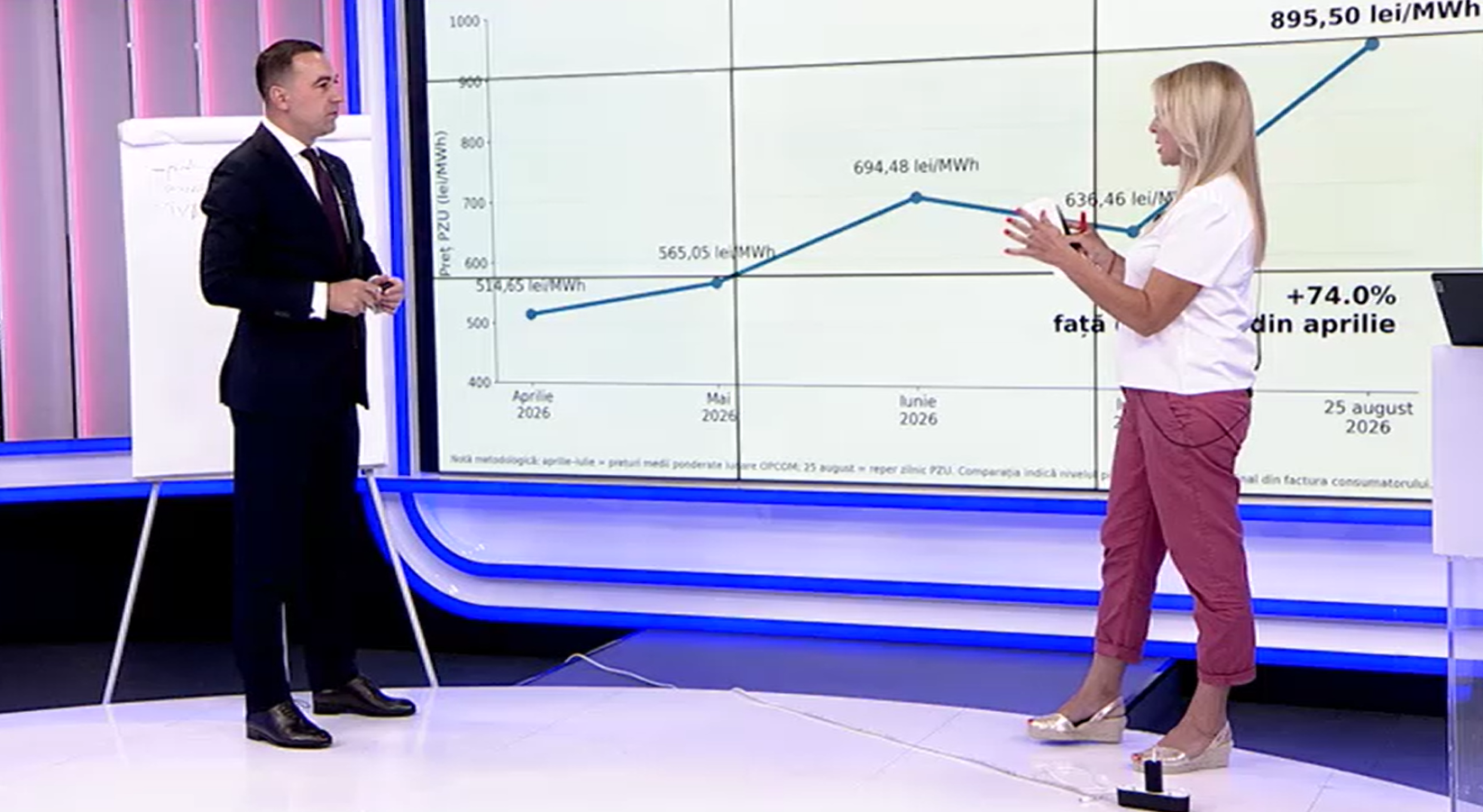 EXCLUSIV Bogdan Ivan scurtcircuitează amatorismul din guvern: „De ce creşte preţul? România produce dublu faţă de cantitatea de benzină pe care o consumă”