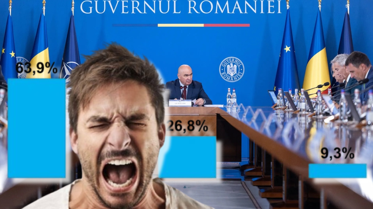 Sondaj INSCOP: Românii s-au săturat de Guvernul Bolojan, 63,9% cer instalarea unui executiv cu puteri depline. AUR a trecut de 40%!